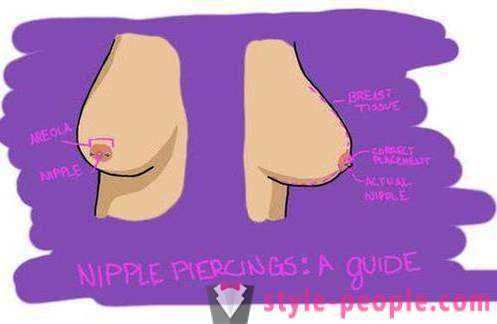 Punktering Nipple piger: care anmeldelser. brystvorte piercing